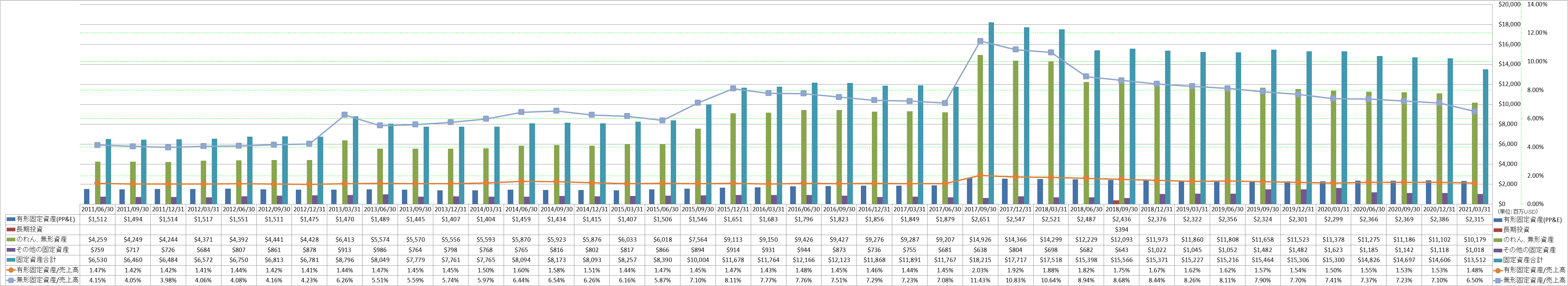 long-term-assets