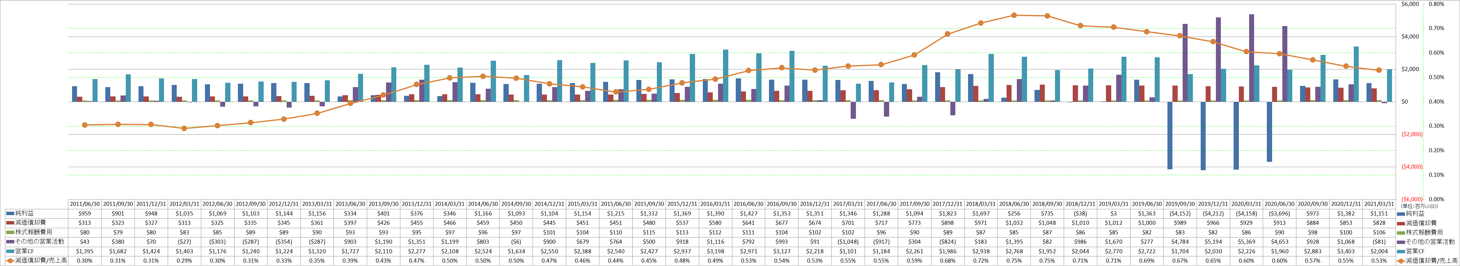 operating-cash-flow