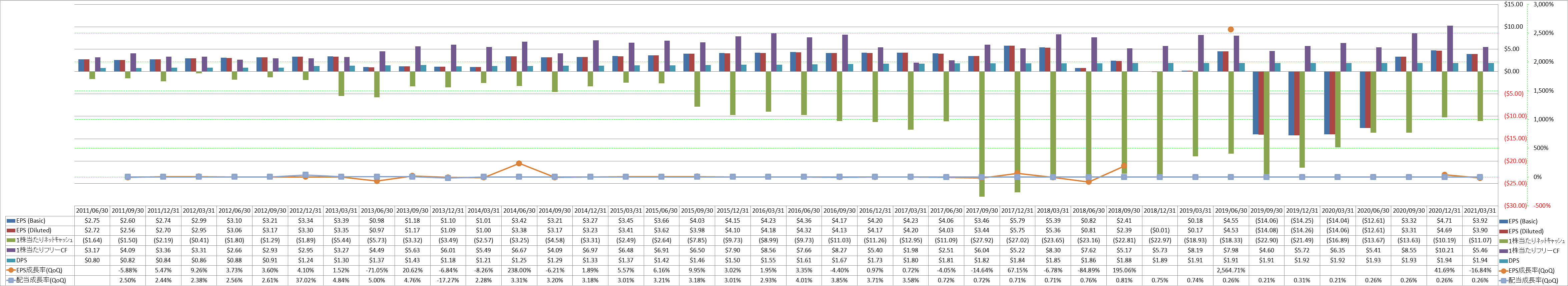 per-share-data-2