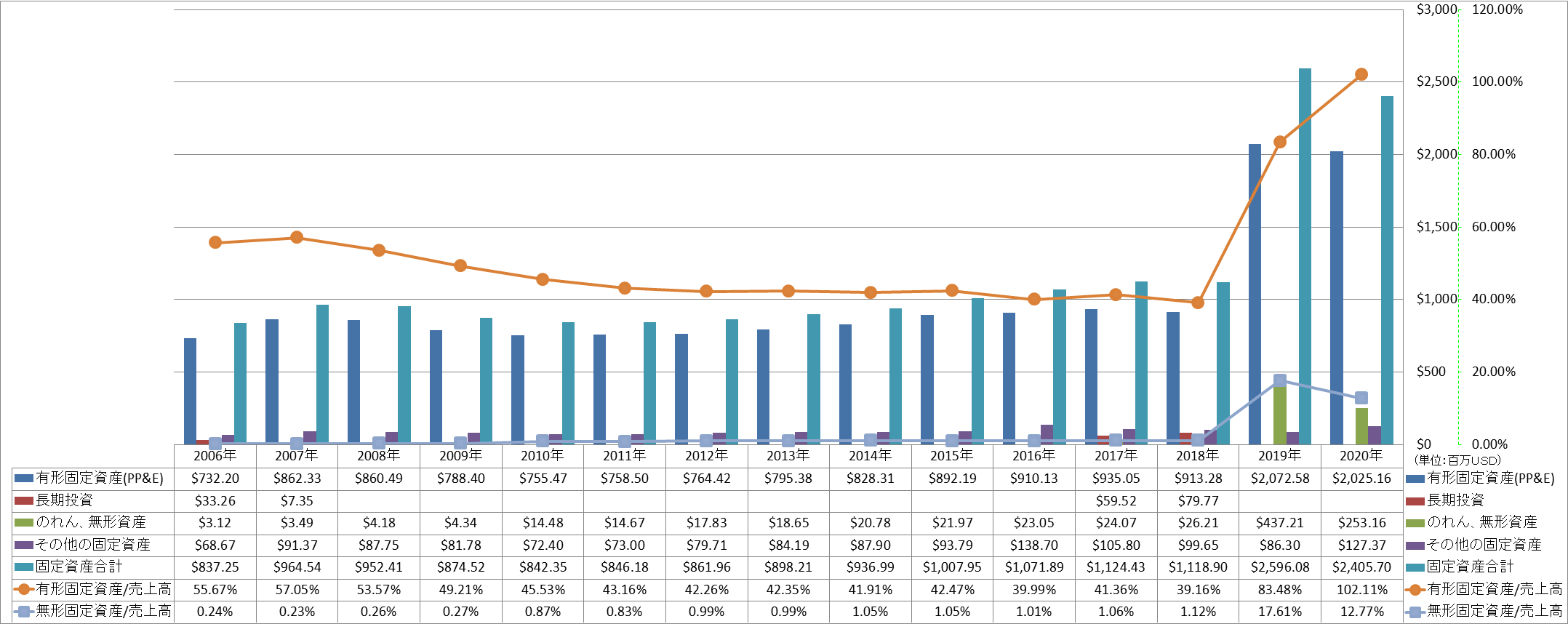 long-term-assets