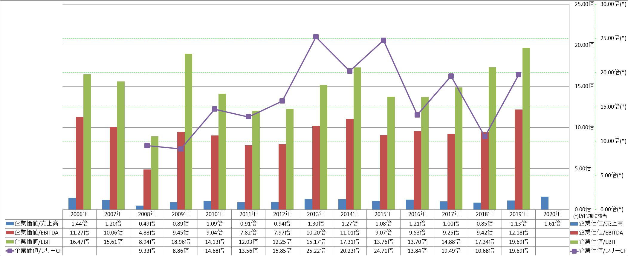 per-share-data-4