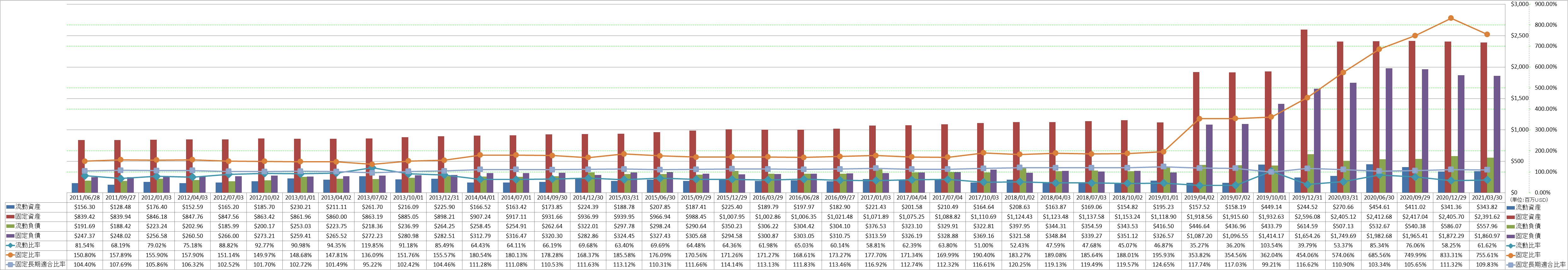 financial-soundness-2