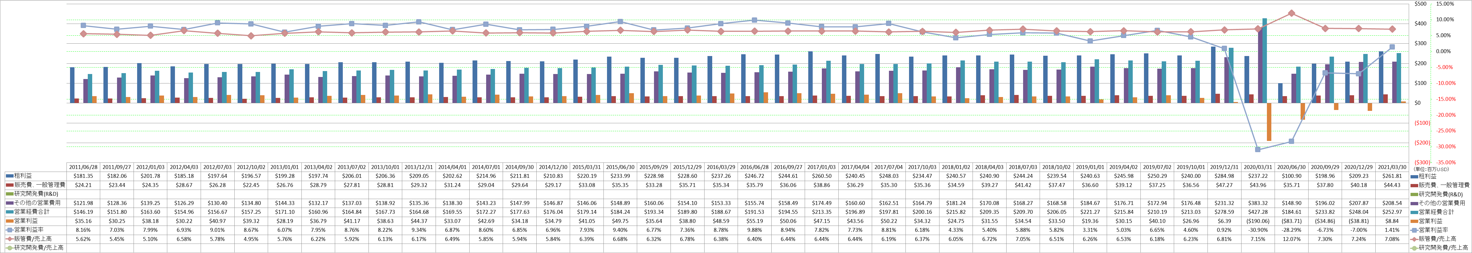 operating-income