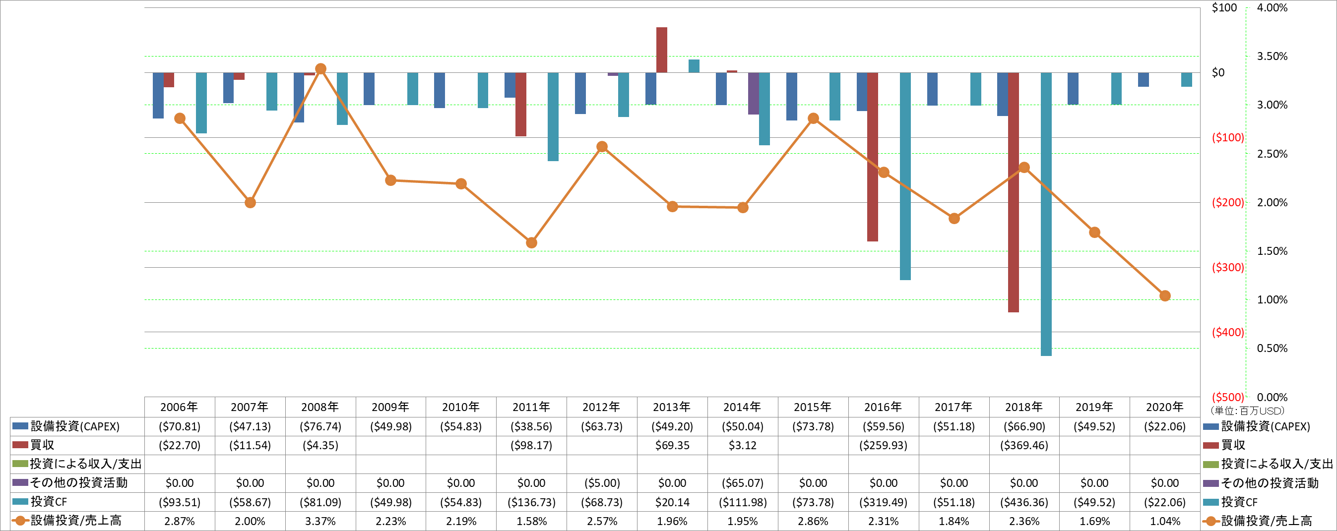 investing-cash-flow