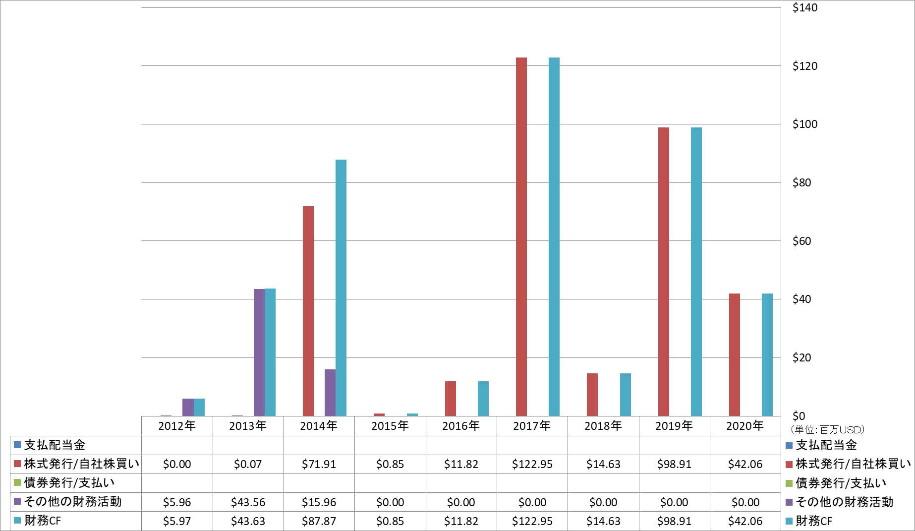 financing-cash-flow