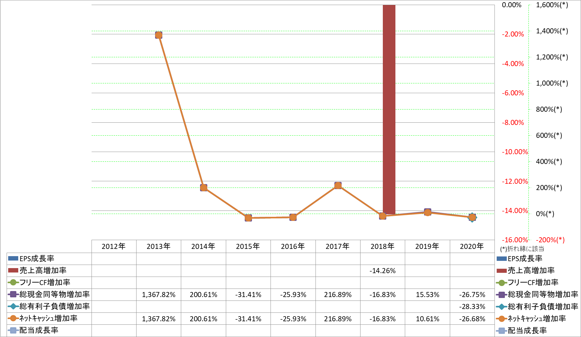 growth-rate