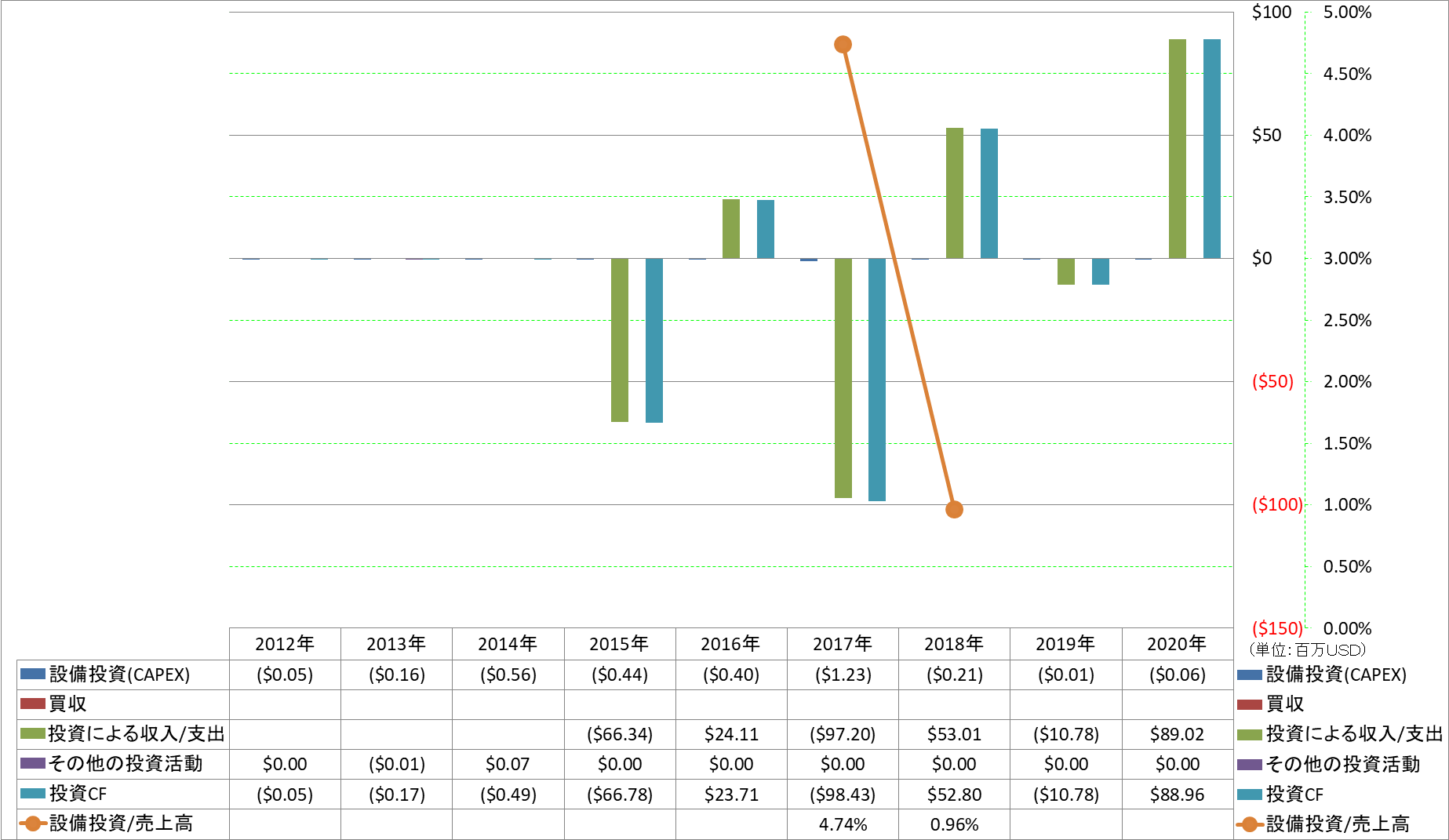 investing-cash-flow