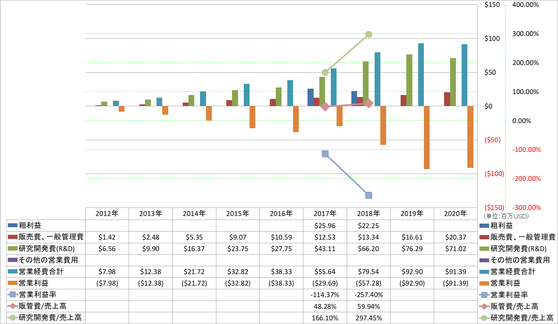 operating-income