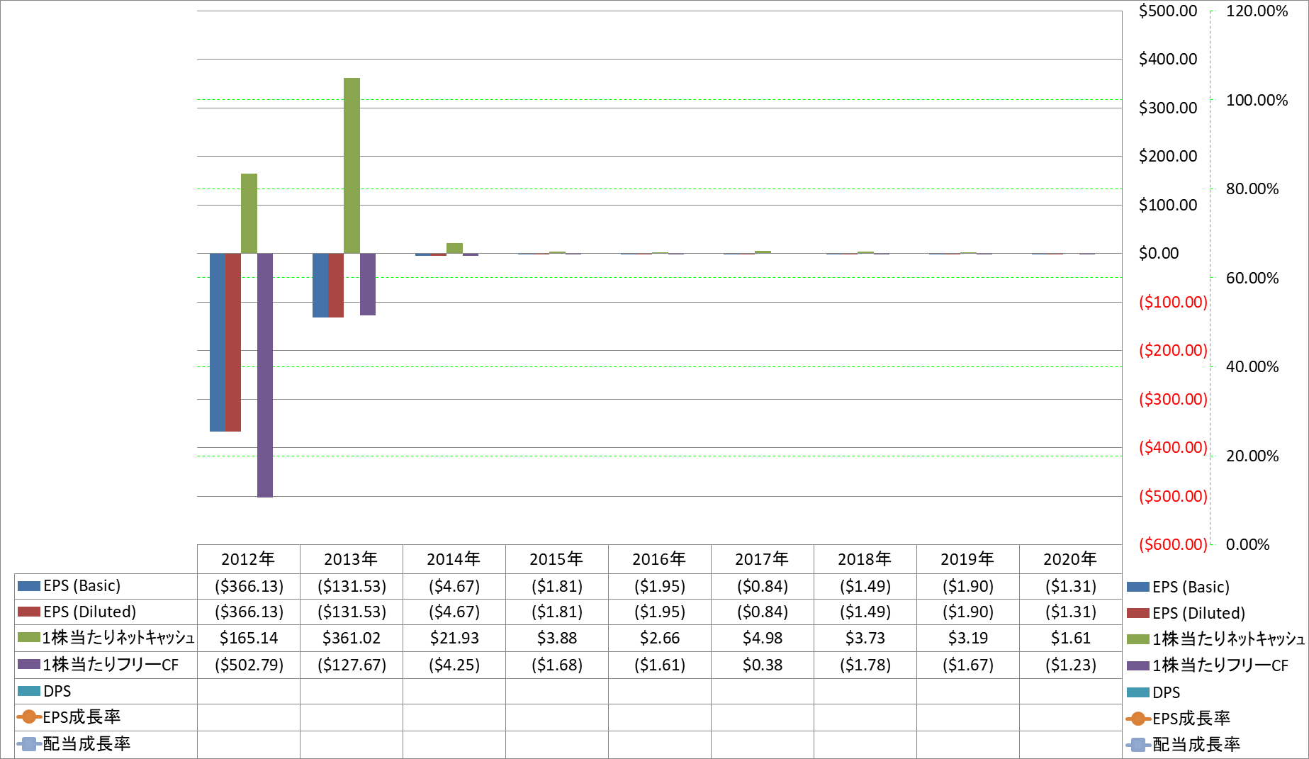 per-share-data-2