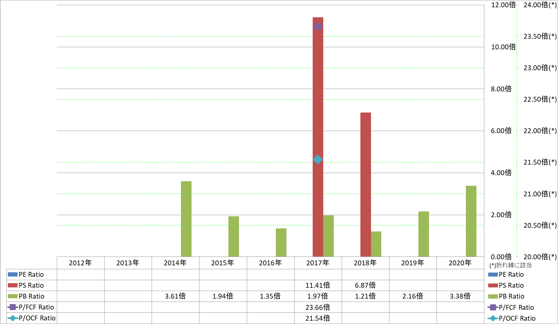 per-share-data-3