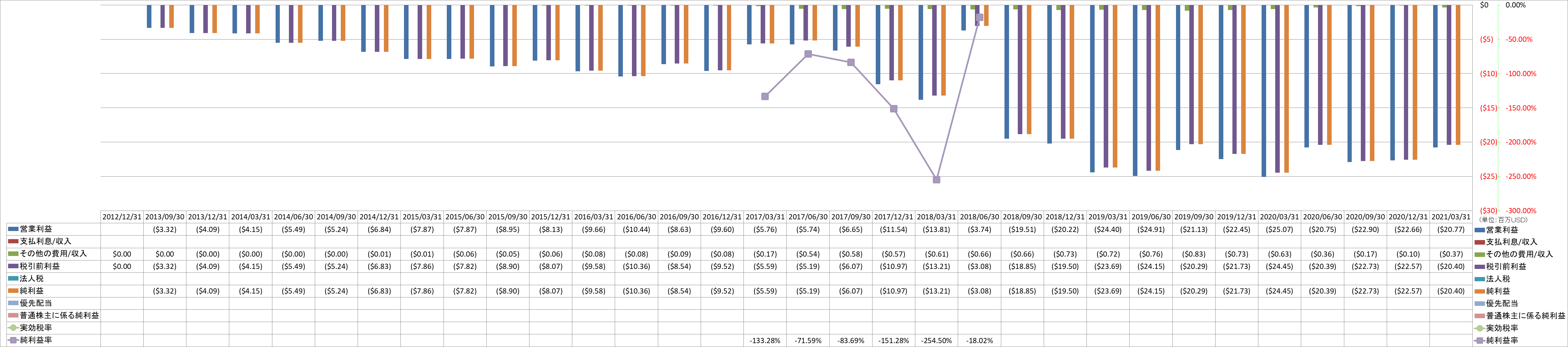 net-income