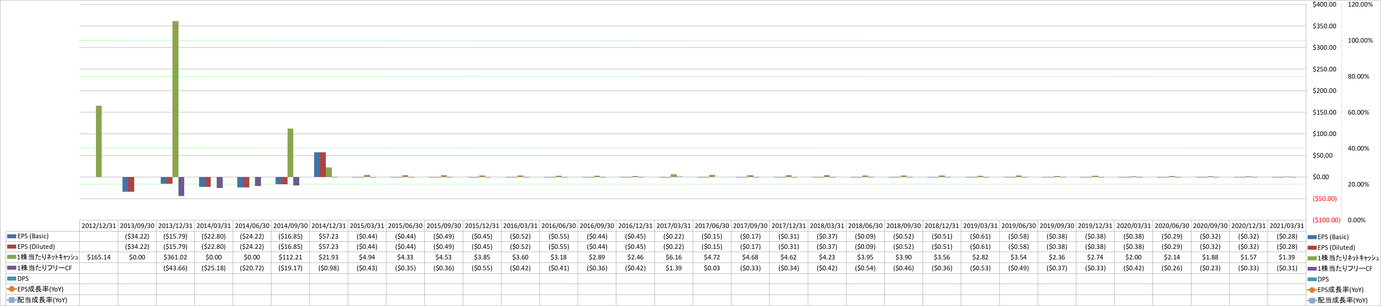 per-share-data-2