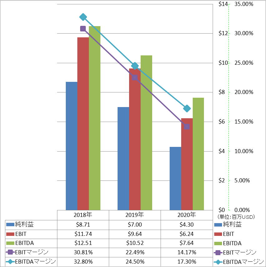 ebitda