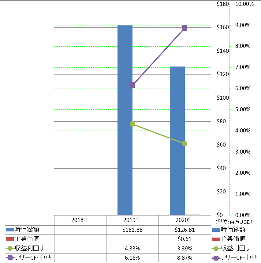 market-capitalization