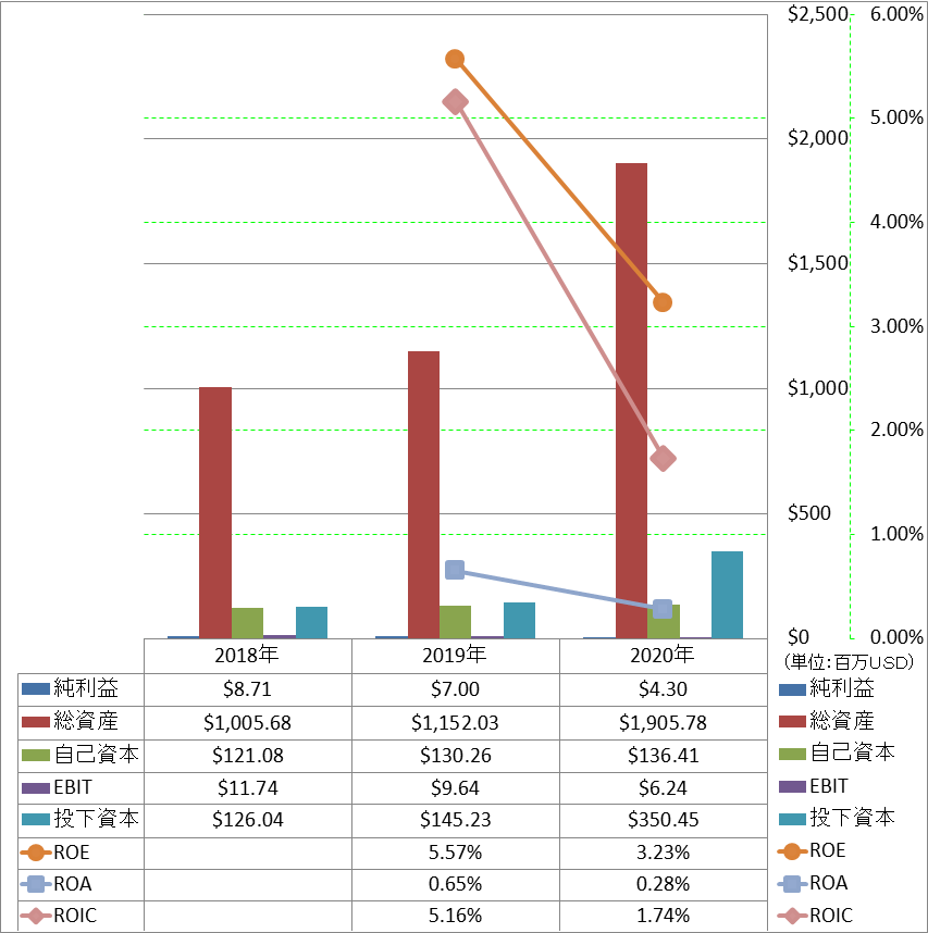 profitability-2