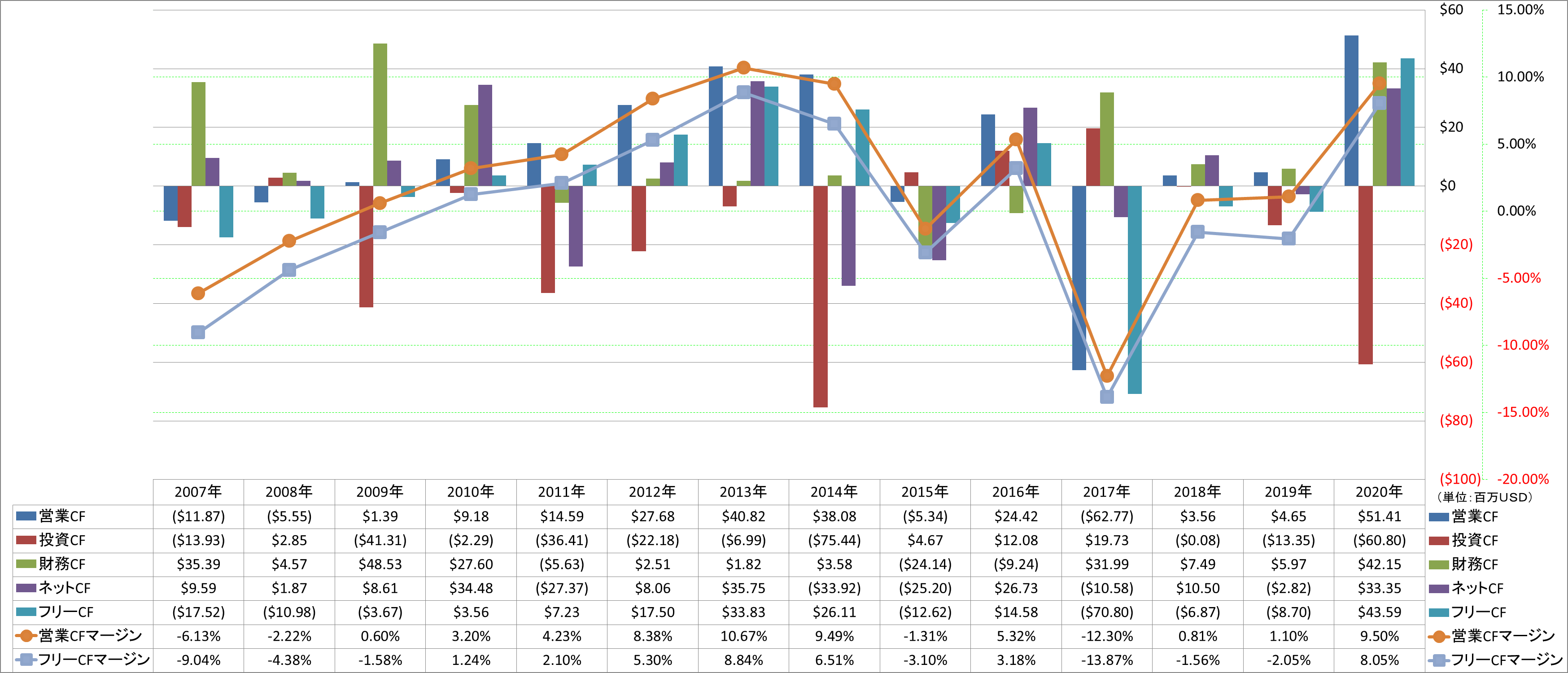 all-cash-flow