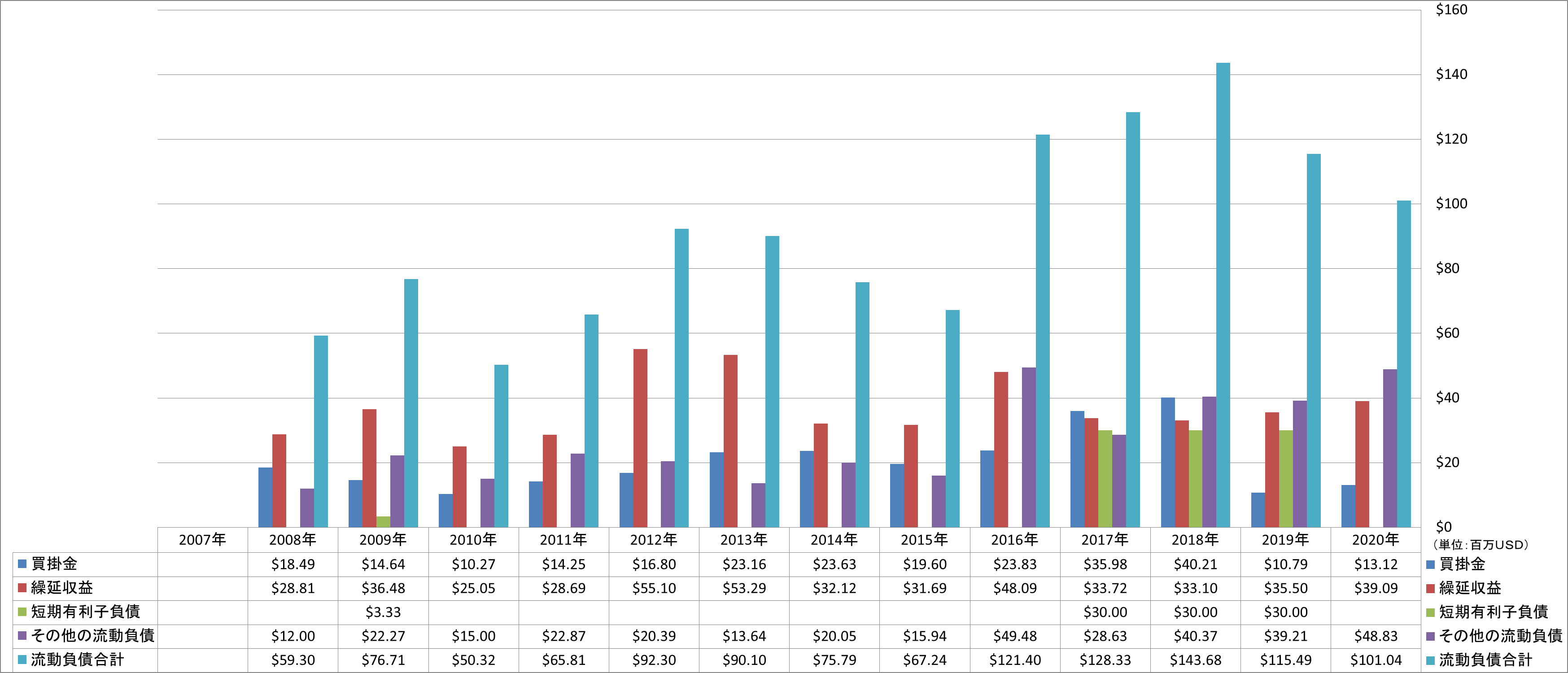 current-liabilities