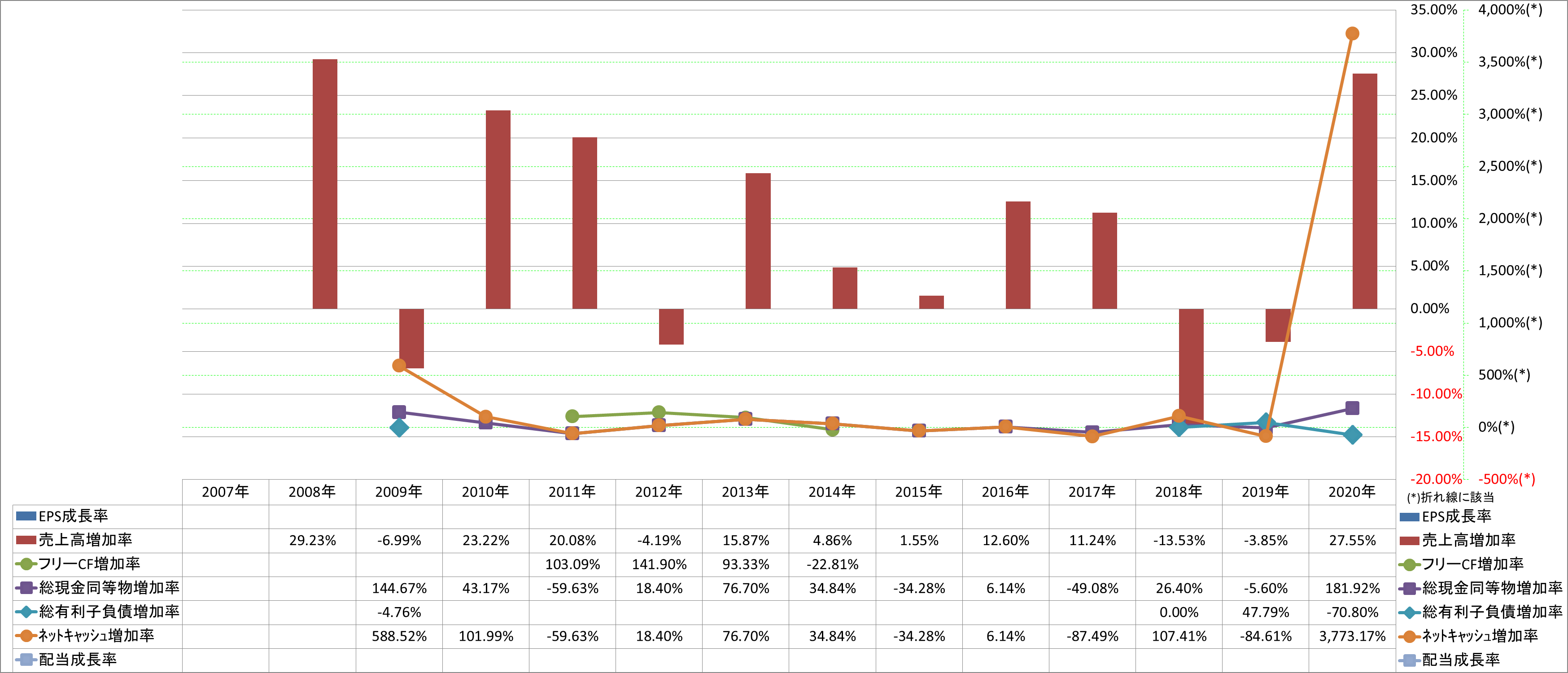 growth-rate