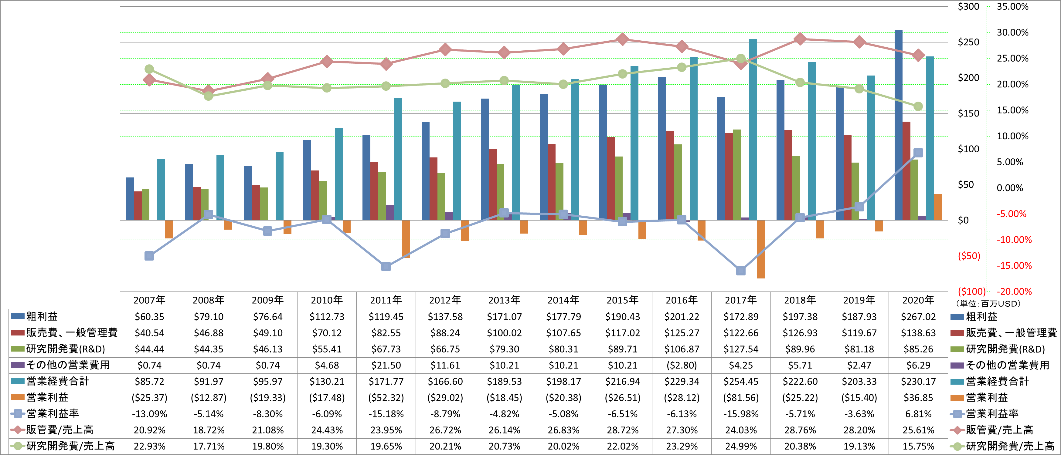 operating-income