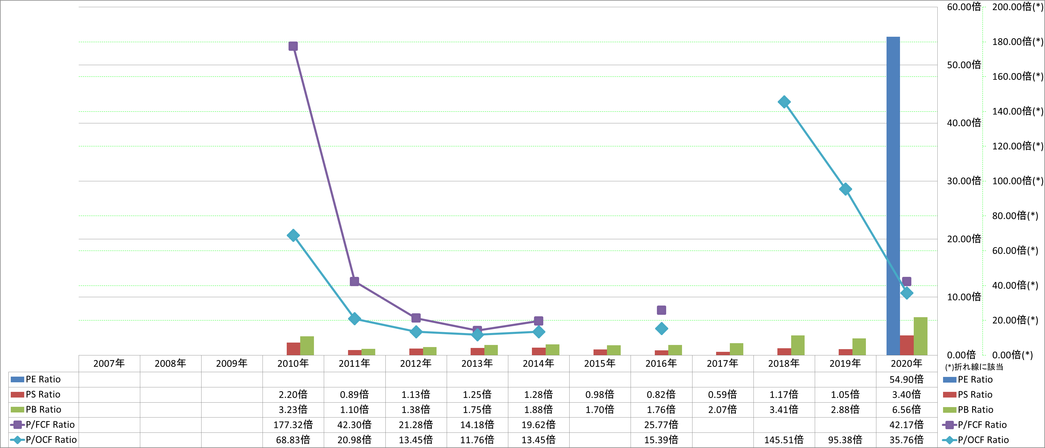 per-share-data-3