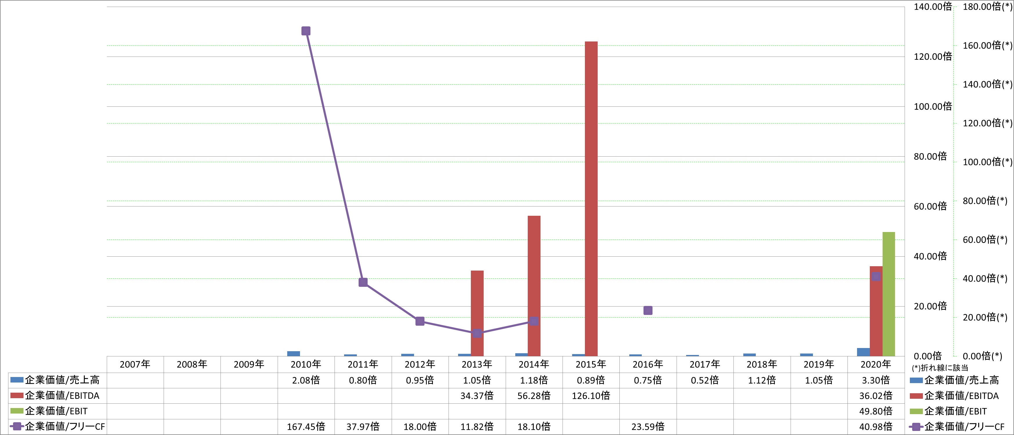 per-share-data-4