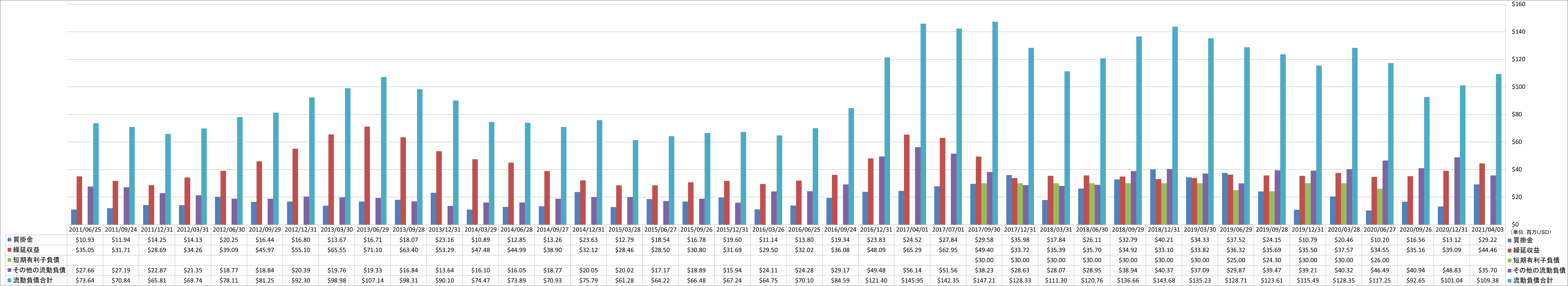 current-liabilities