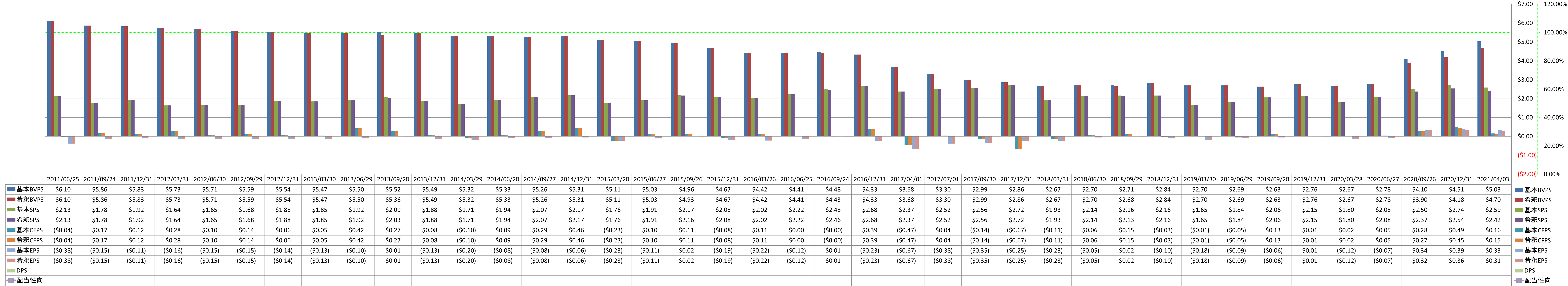 per-share-data-1