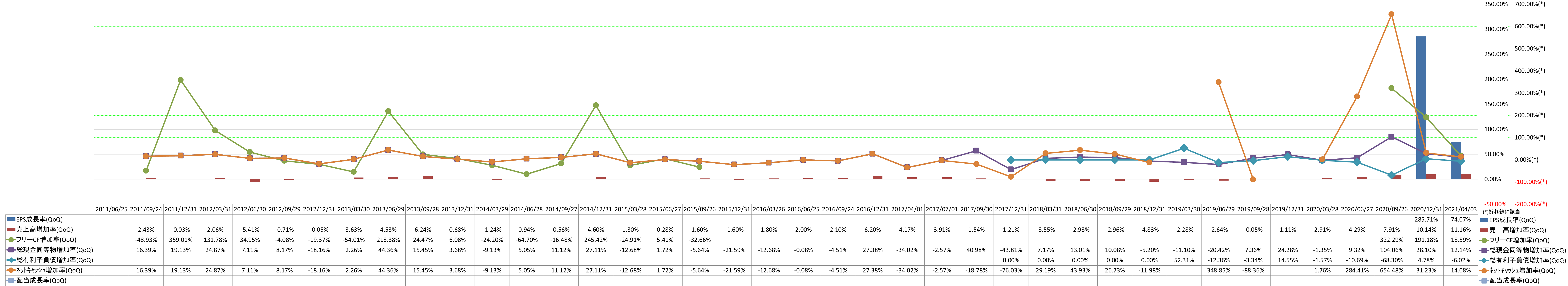 growth-rate