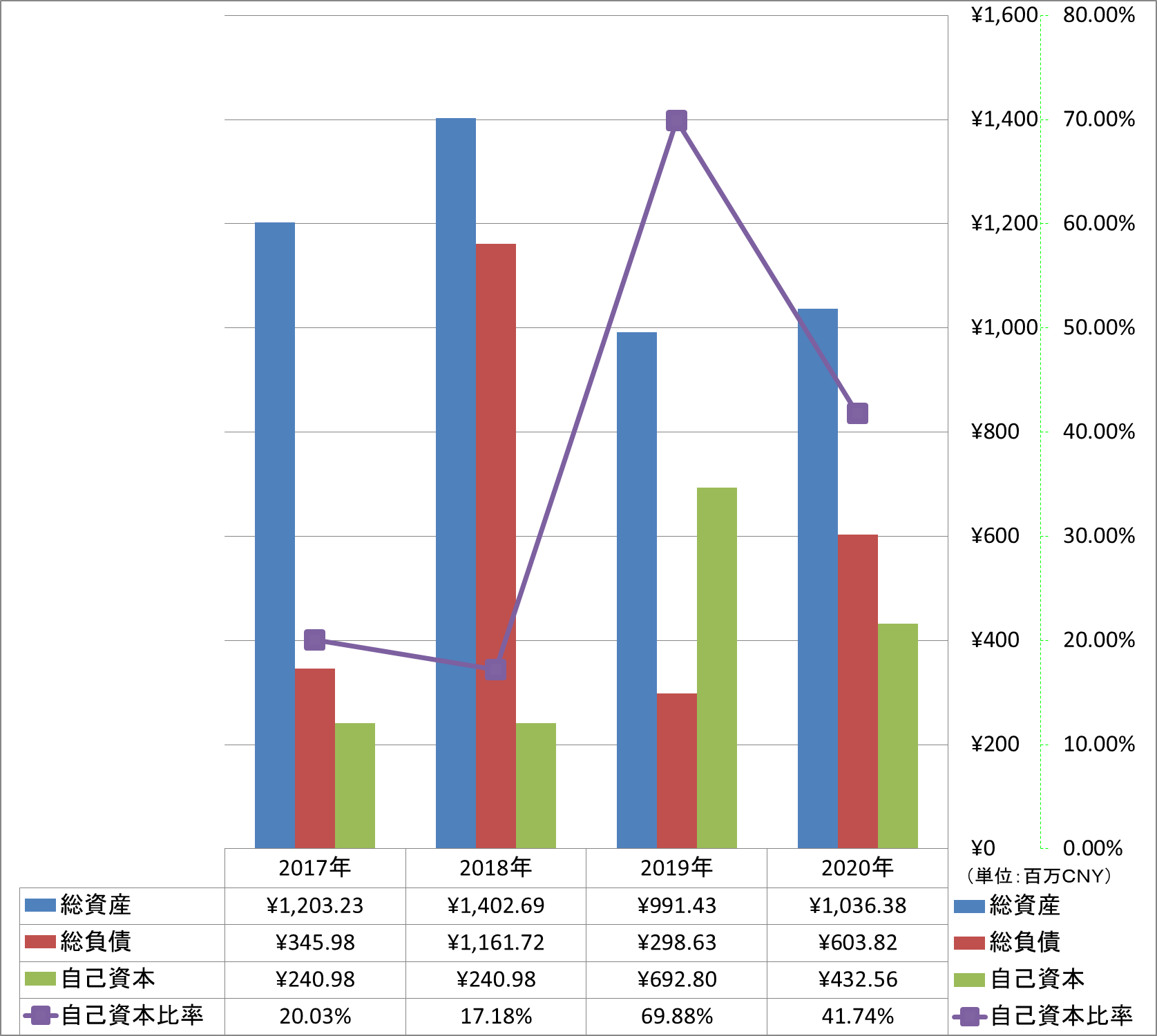 financial-soundness-1