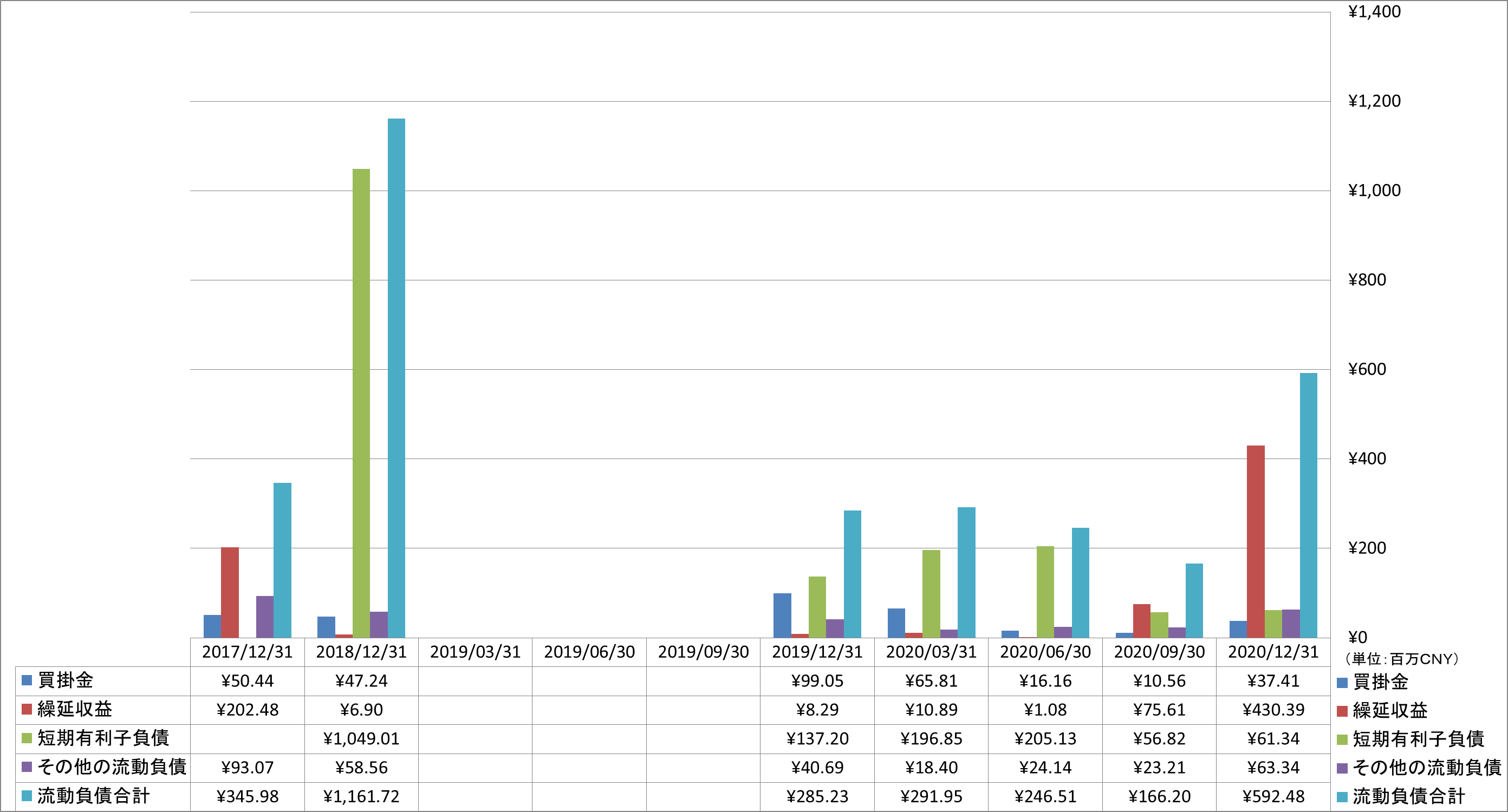 current-liabilities