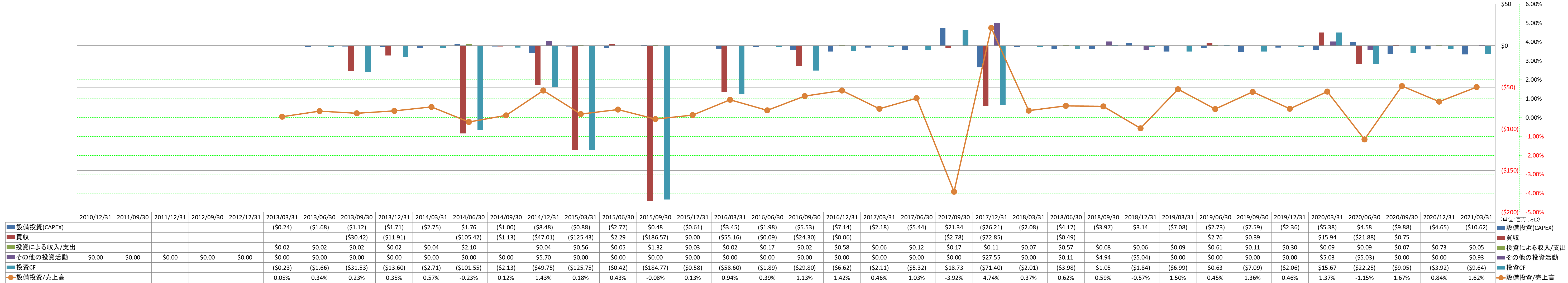 investing-cash-flow