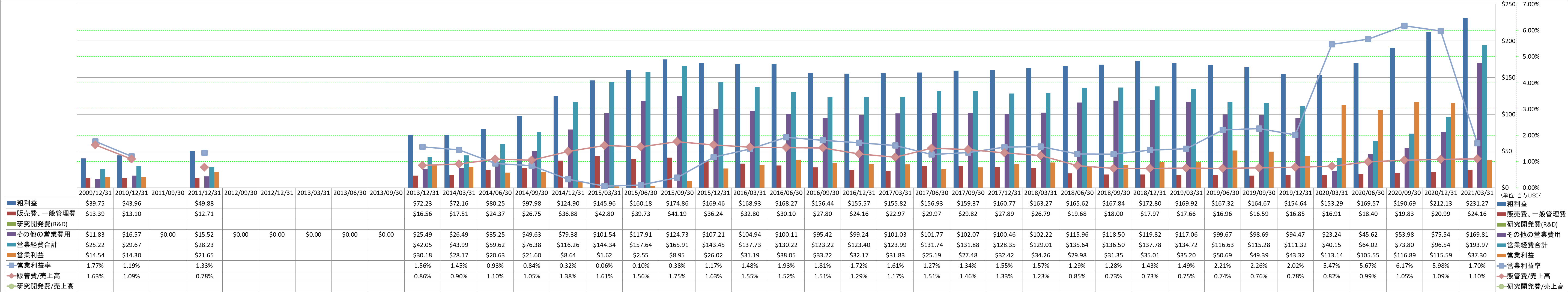 operating-income