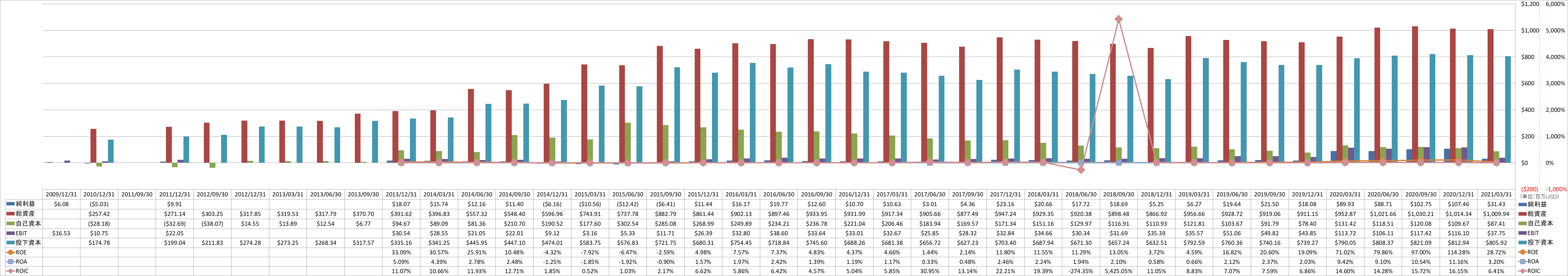 profitability-2