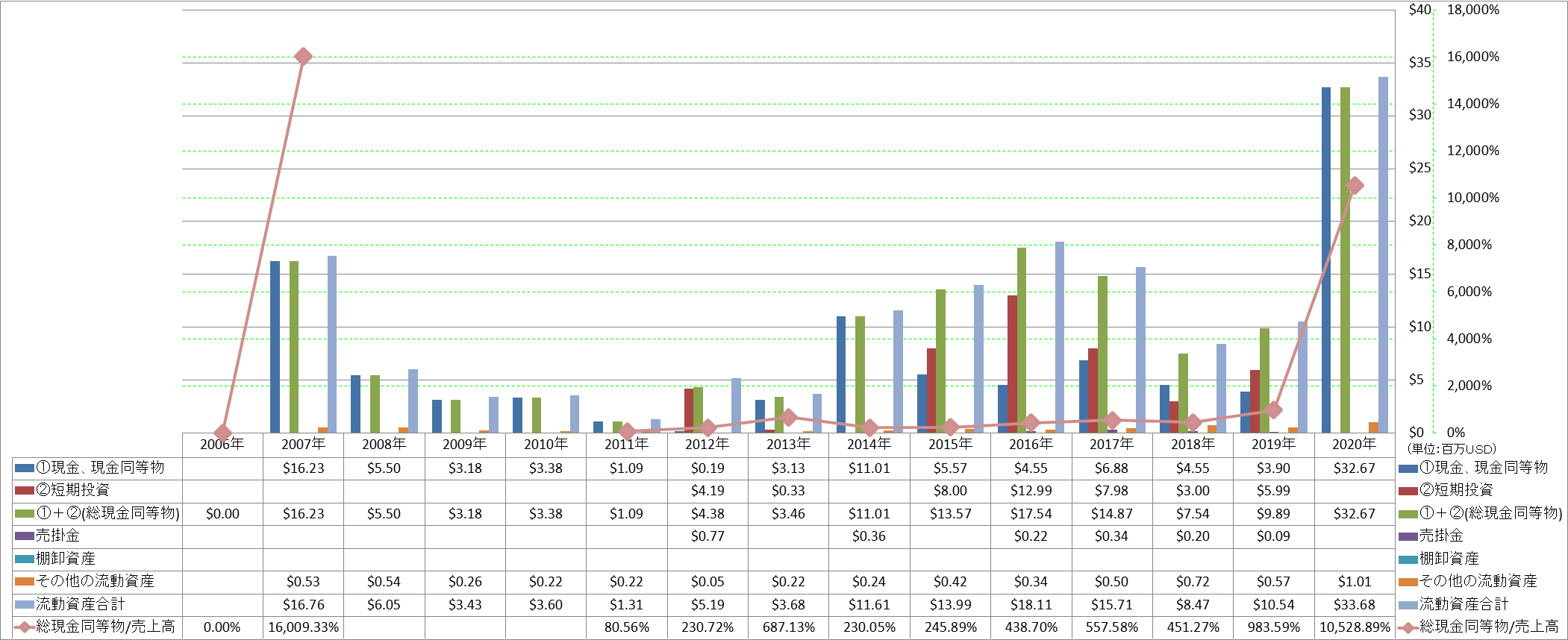 current-assets