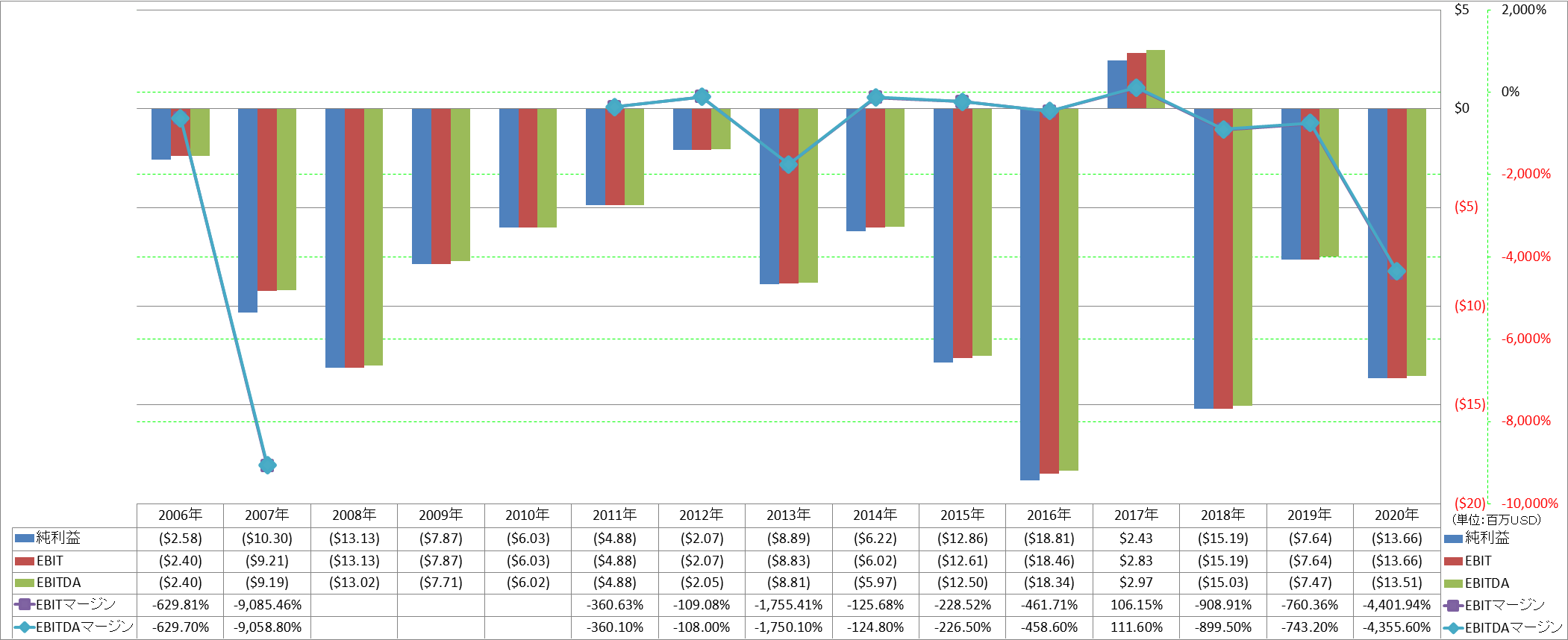 ebitda