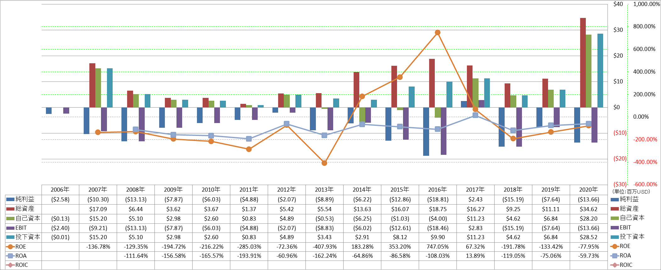 profitability-2