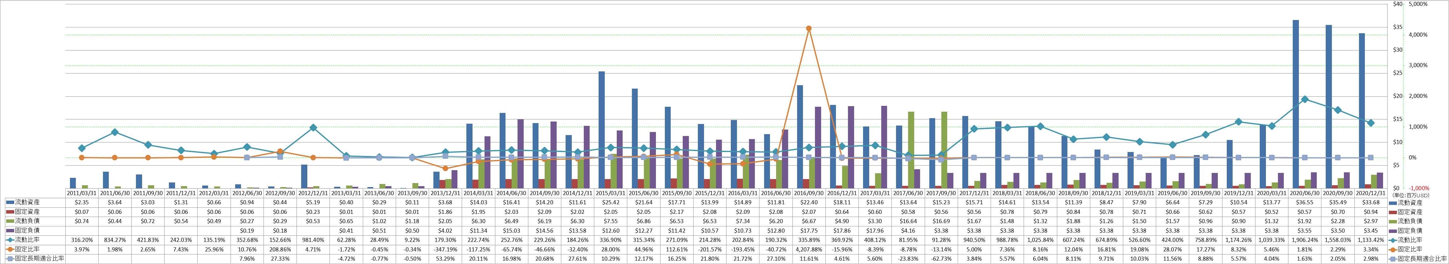 financial-soundness-2