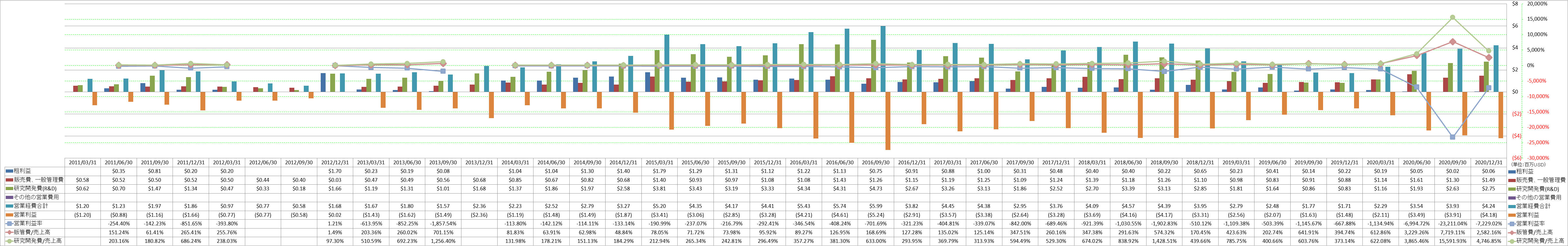 operating-income