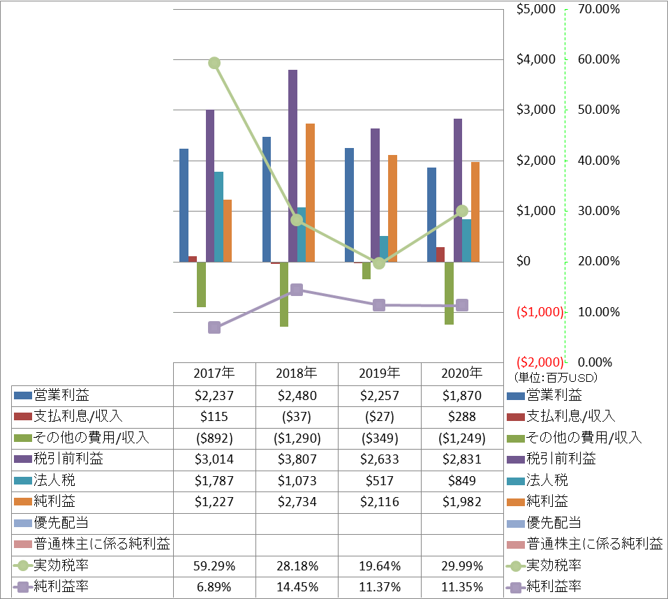 net-income