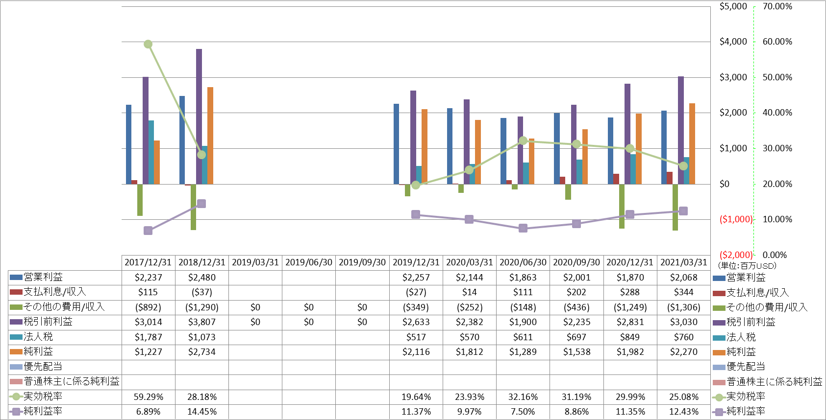 net-income