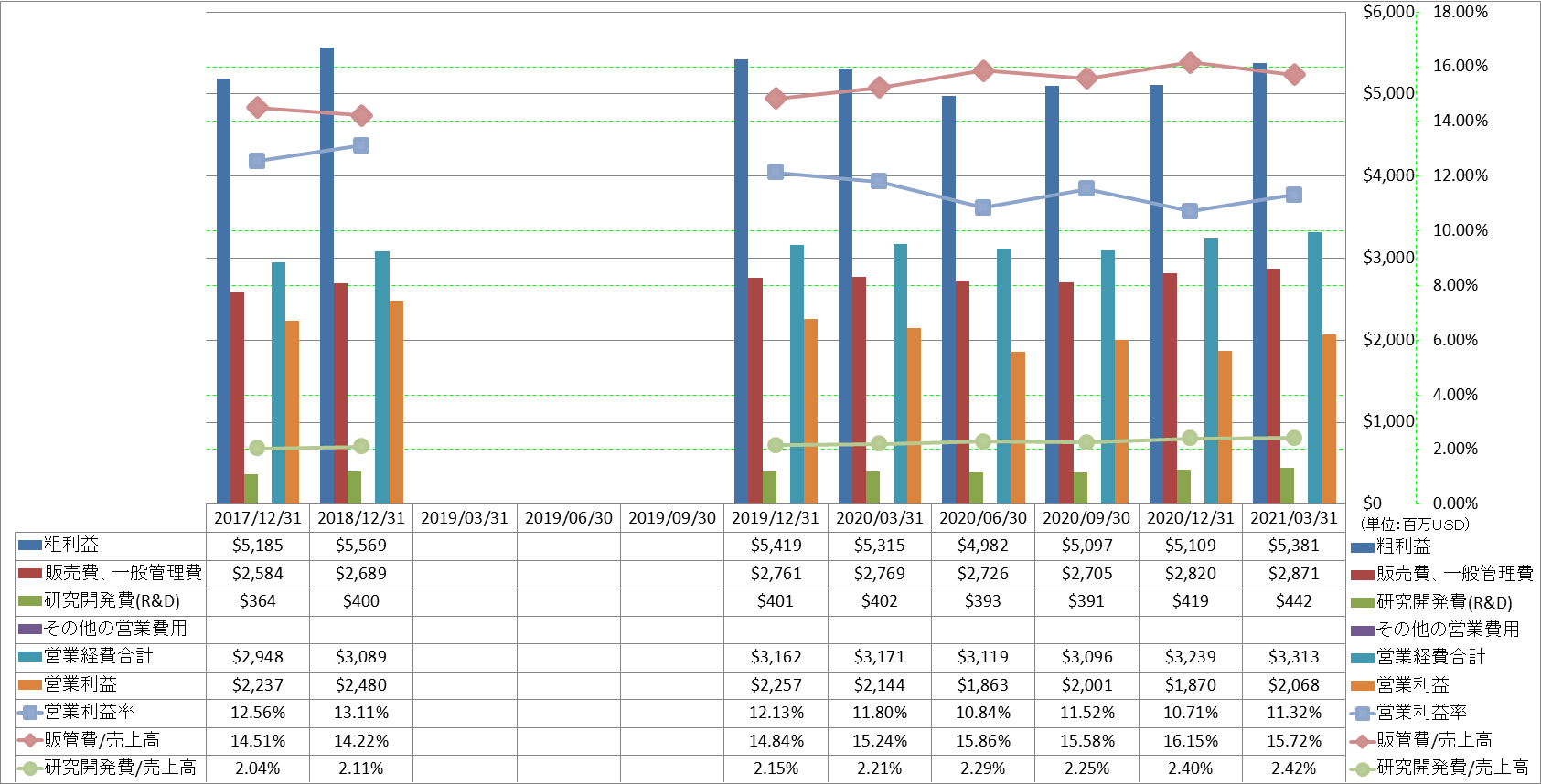 operating-income