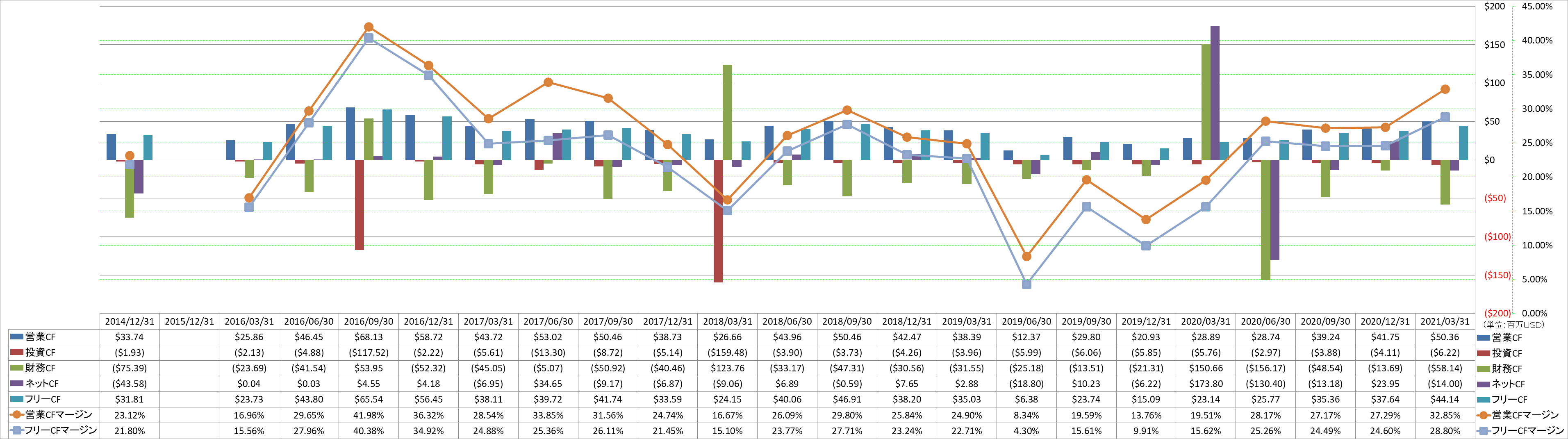 all-cash-flow