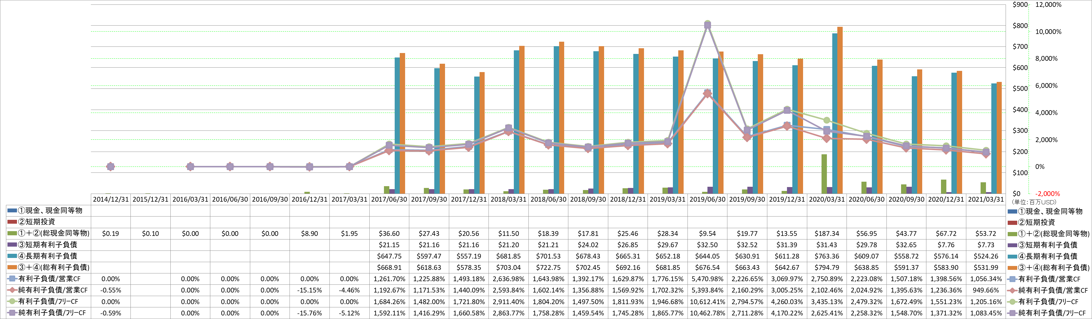 financial-soundness-4