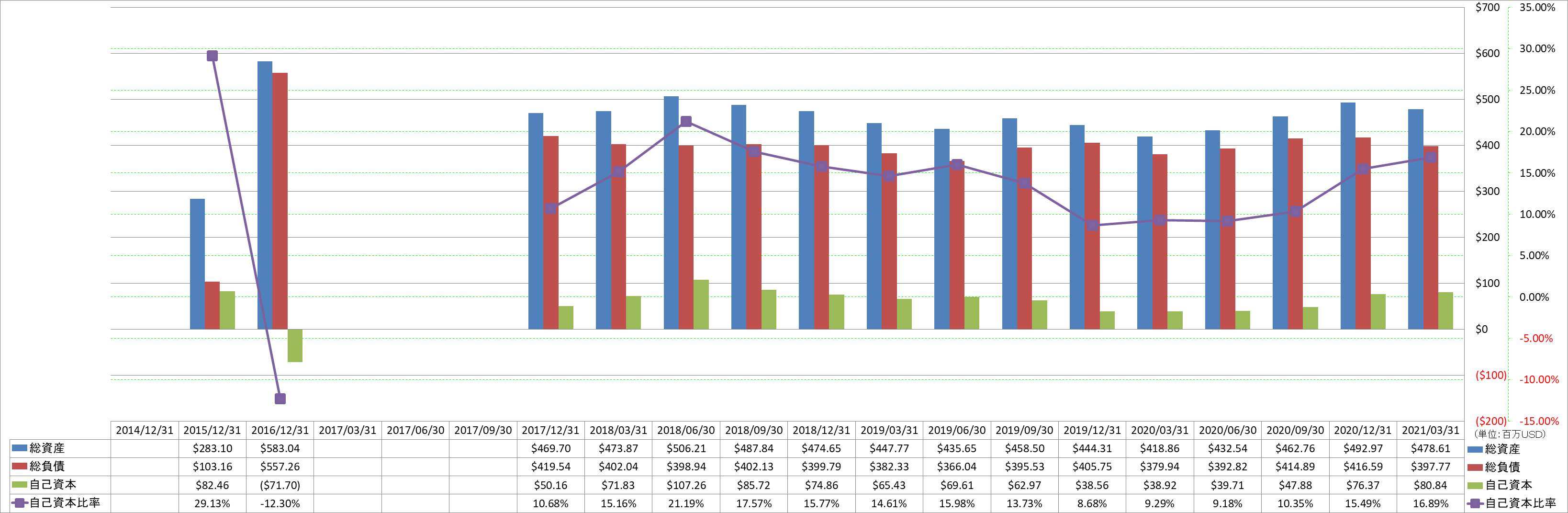 financial-soundness-1