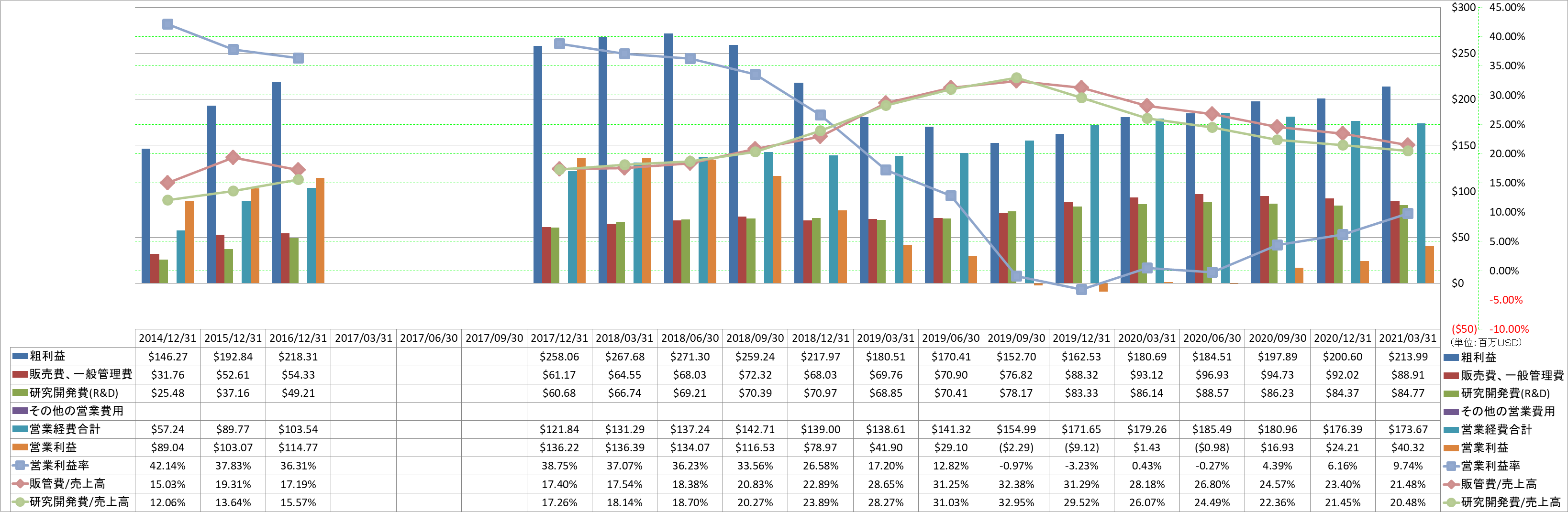 operating-income