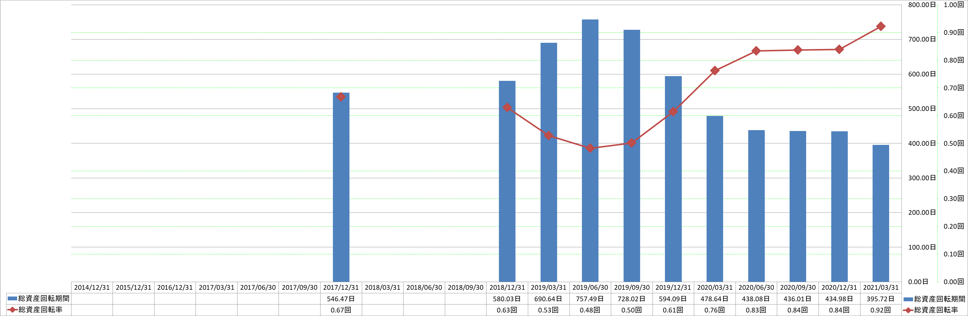 total-assets-turnover