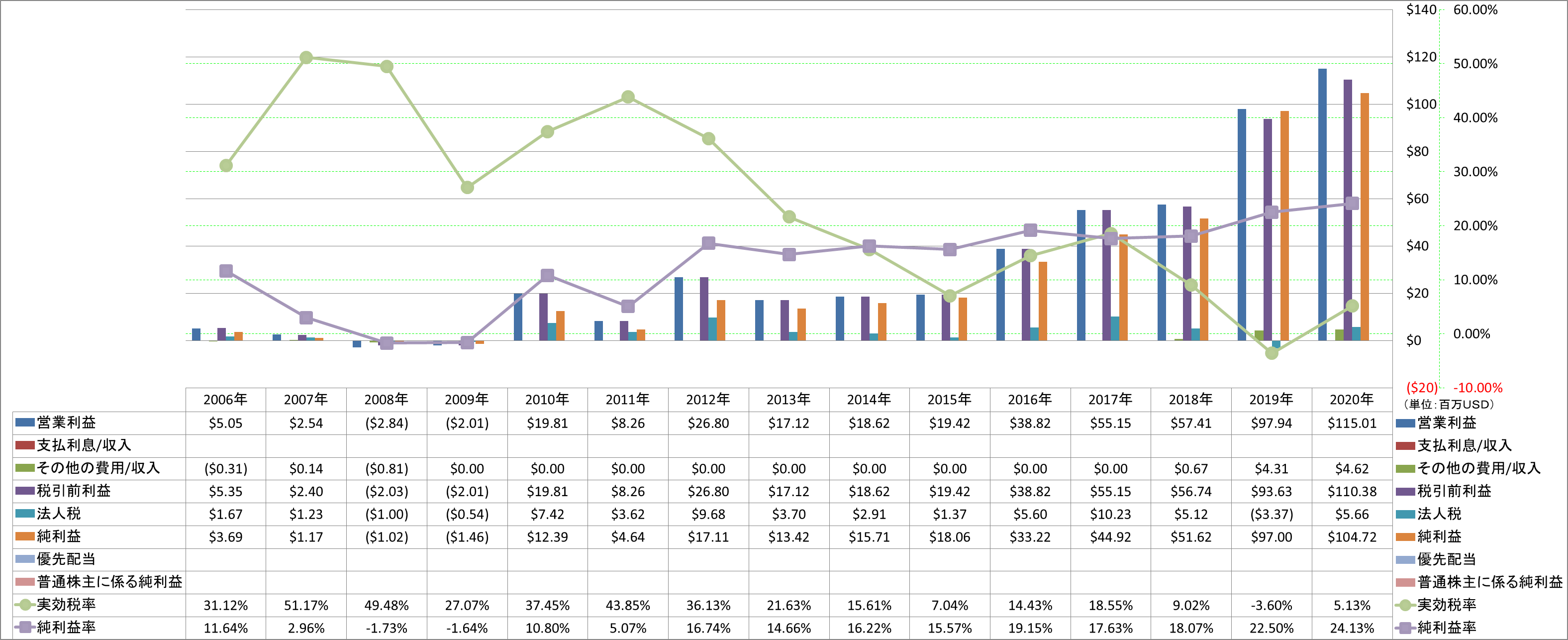 net-income