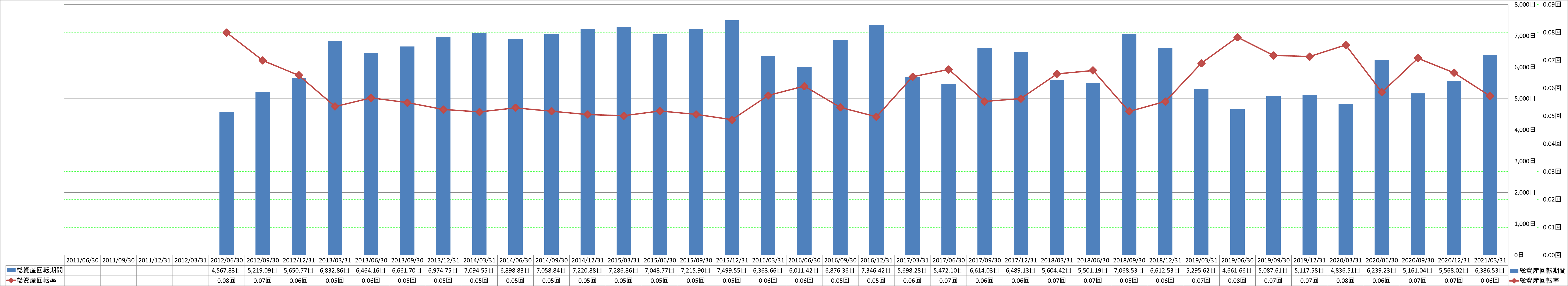 total-assets-turnover