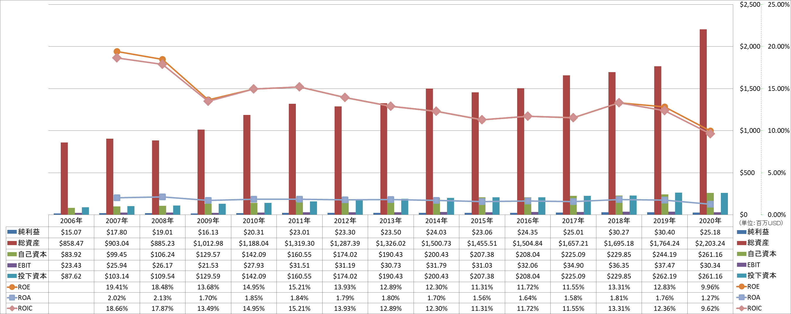 profitability-2