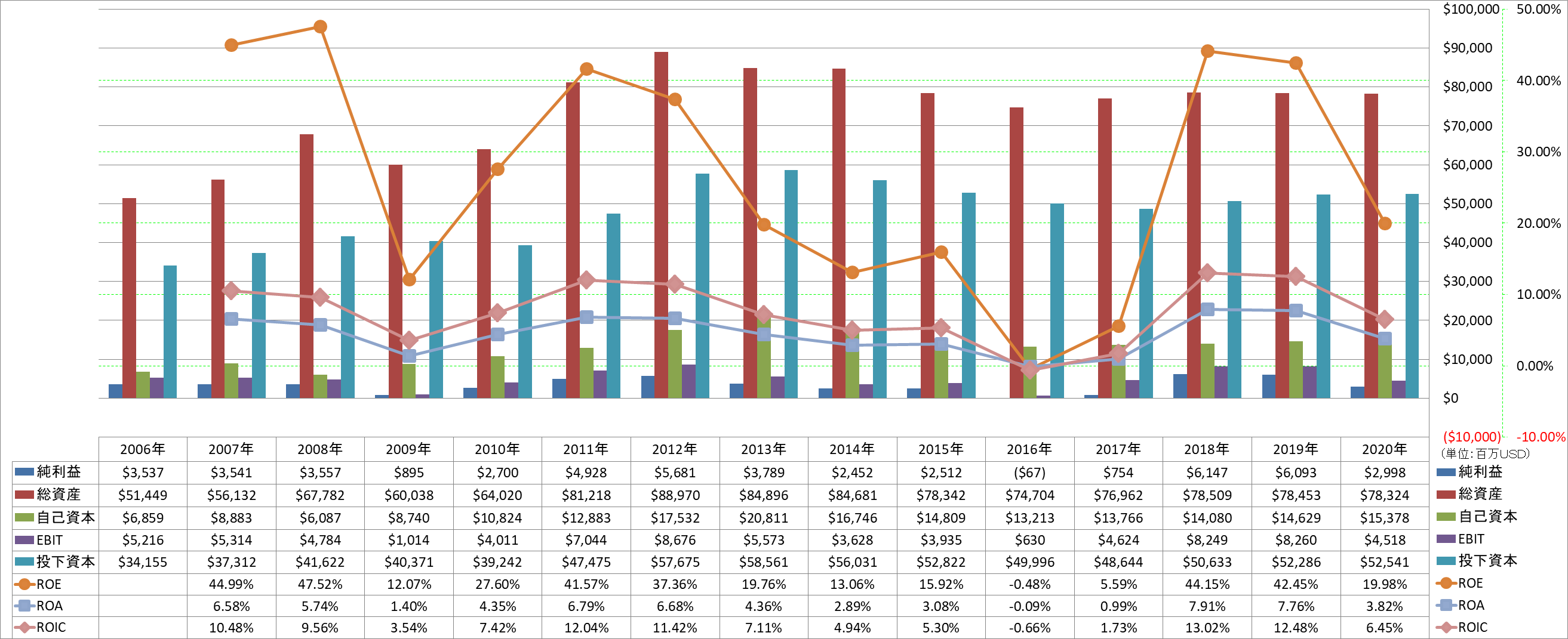 profitability-2